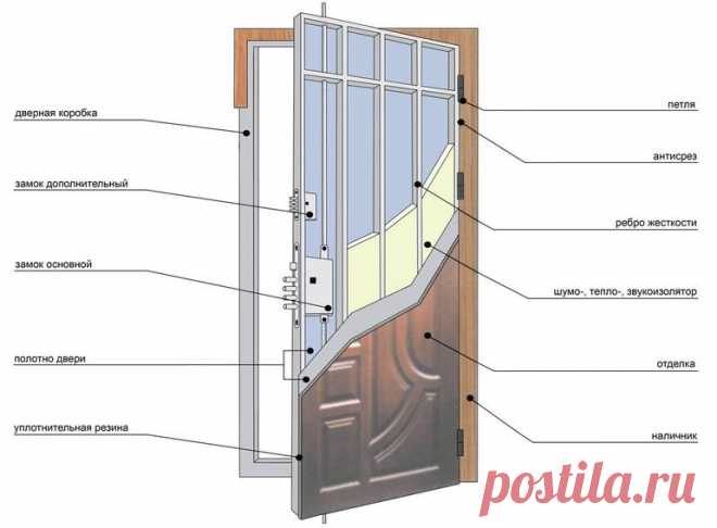 Критерии выбора входной металлической двери в квартиру