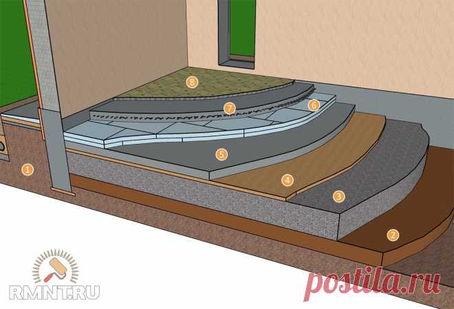 Пол на ленточном фундаменте с засыпкой: утепление и монтаж покрытия — Rmnt.ru