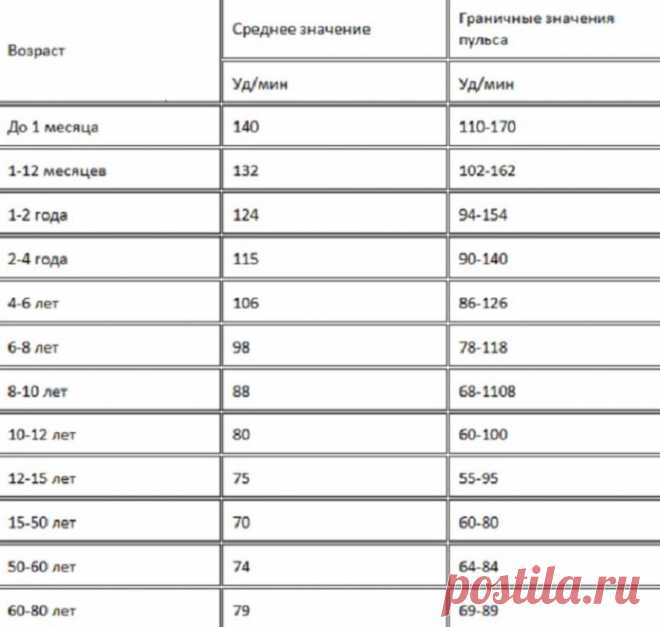 Как измерить давление без тонометра? / Будьте здоровы