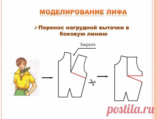 Перенос нагрудной вытачки в горловину