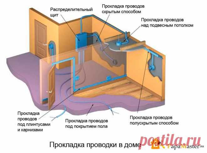 Работа с электричеством. Подключаем розетки и выключатели — Самострой