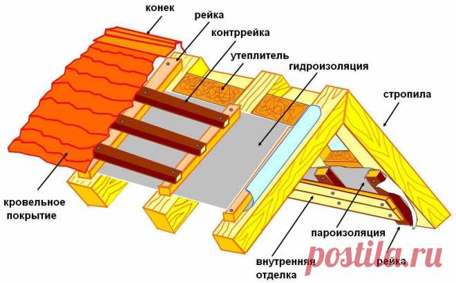 Дачник
http://vk.com/public134655935