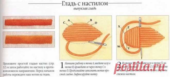 ​Учимся вышивать гладью