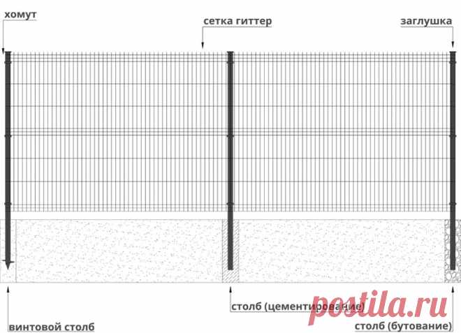 Забор из сетки гиттер 3D — Ювента