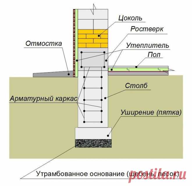 (35) Одноклассники