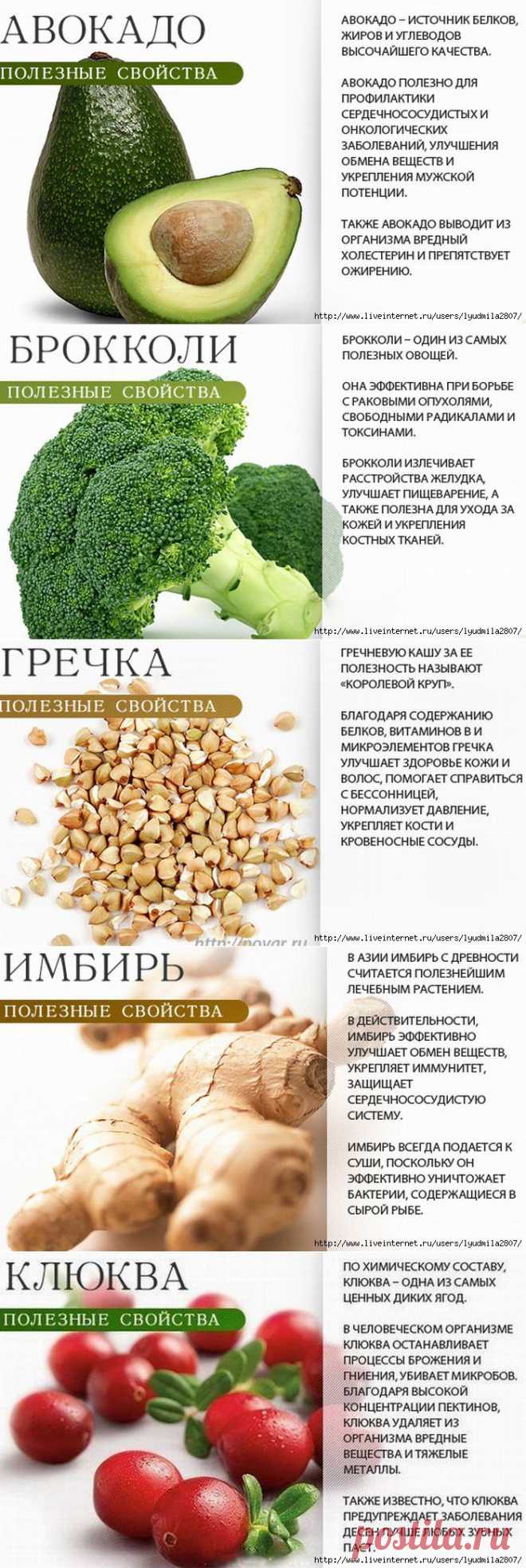 Полезные свойства продуктов по алфавиту. А-Л