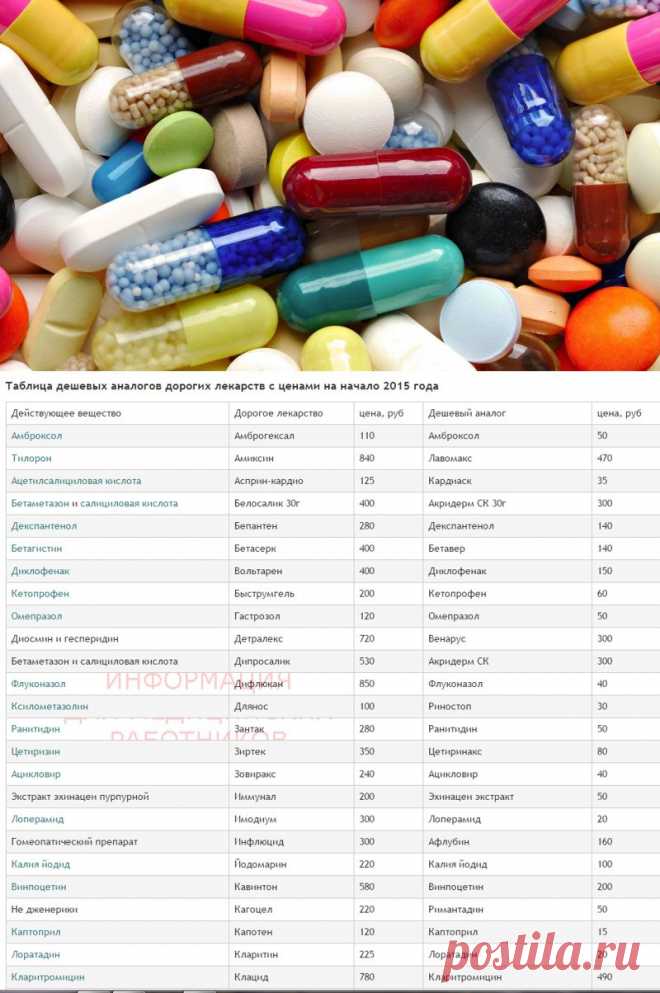 Антикризисная памятка дешевые аналоги лекарств