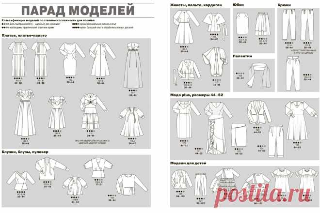 Технические рисунки Burda 3/2018 — Мастер-классы на BurdaStyle.ru