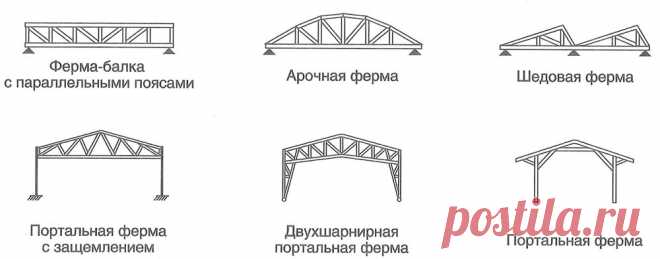 Изготовление ферм из металла по доступным ценам в Перми - ООО «ЛМЗ»