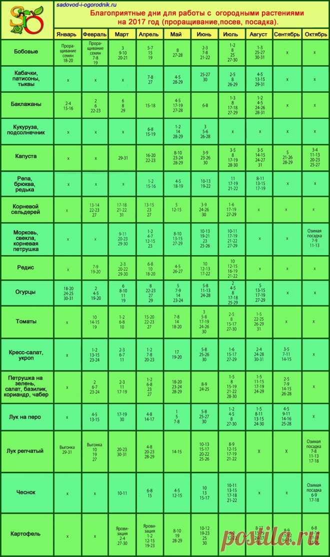Благоприятные дни для посадки пересадки цветов. Благоприятные дни. Календарь посадки растений. Благоприятные дни для посева. Благоприятные дни для посева цветов.