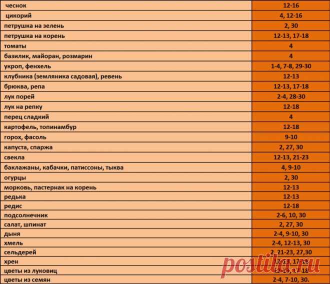 Лунный посевной календарь на апрель 2017 года