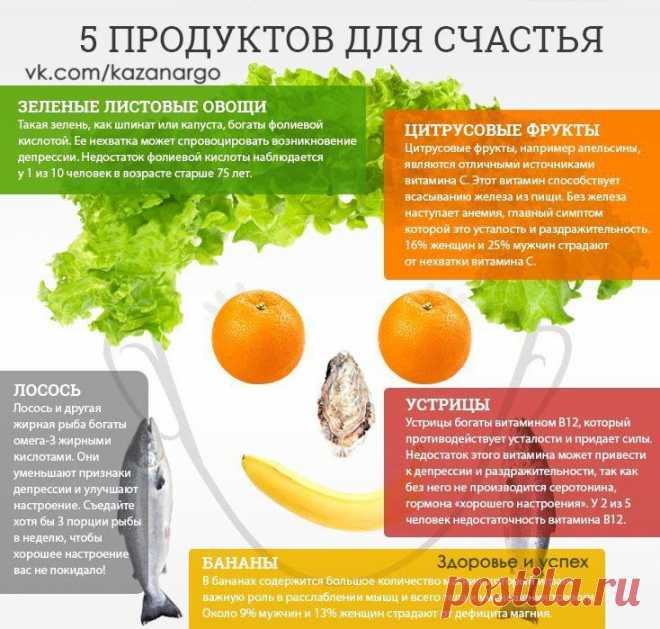 5 продуктов для счастья и гармонии: 

1. Зелёные листовые овощи.
2. Цитрусовые фрукты.
3. Бананы.
4. Лосось.
5. Устрицы.