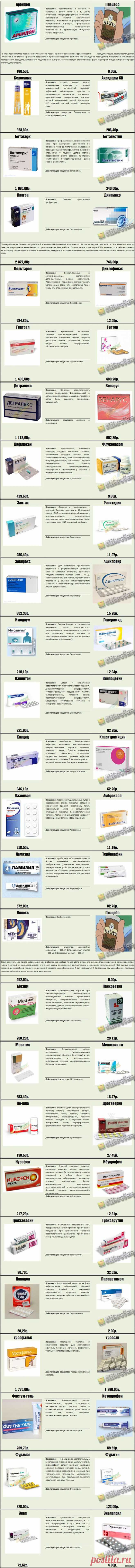 Как не разориться в аптеке?