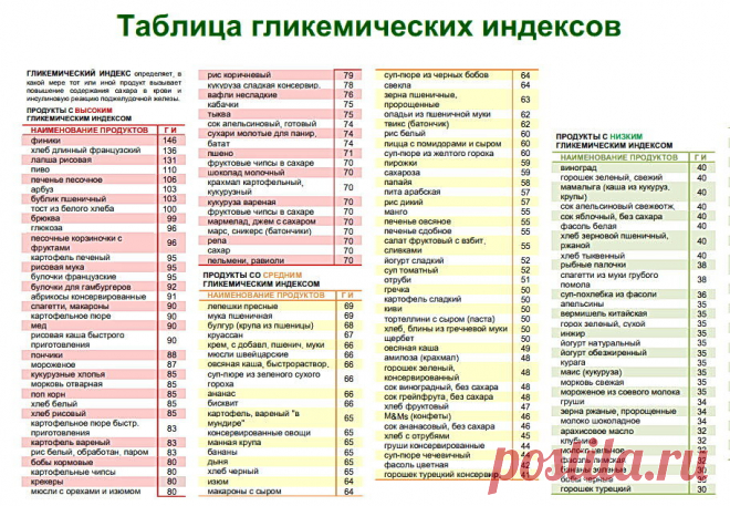 🔥Как гликемический индекс влияет на Поджелудочную железу и Сосуды. ⚡️Объясняет доктор Маматов | Клуб Долголетия | Яндекс Дзен