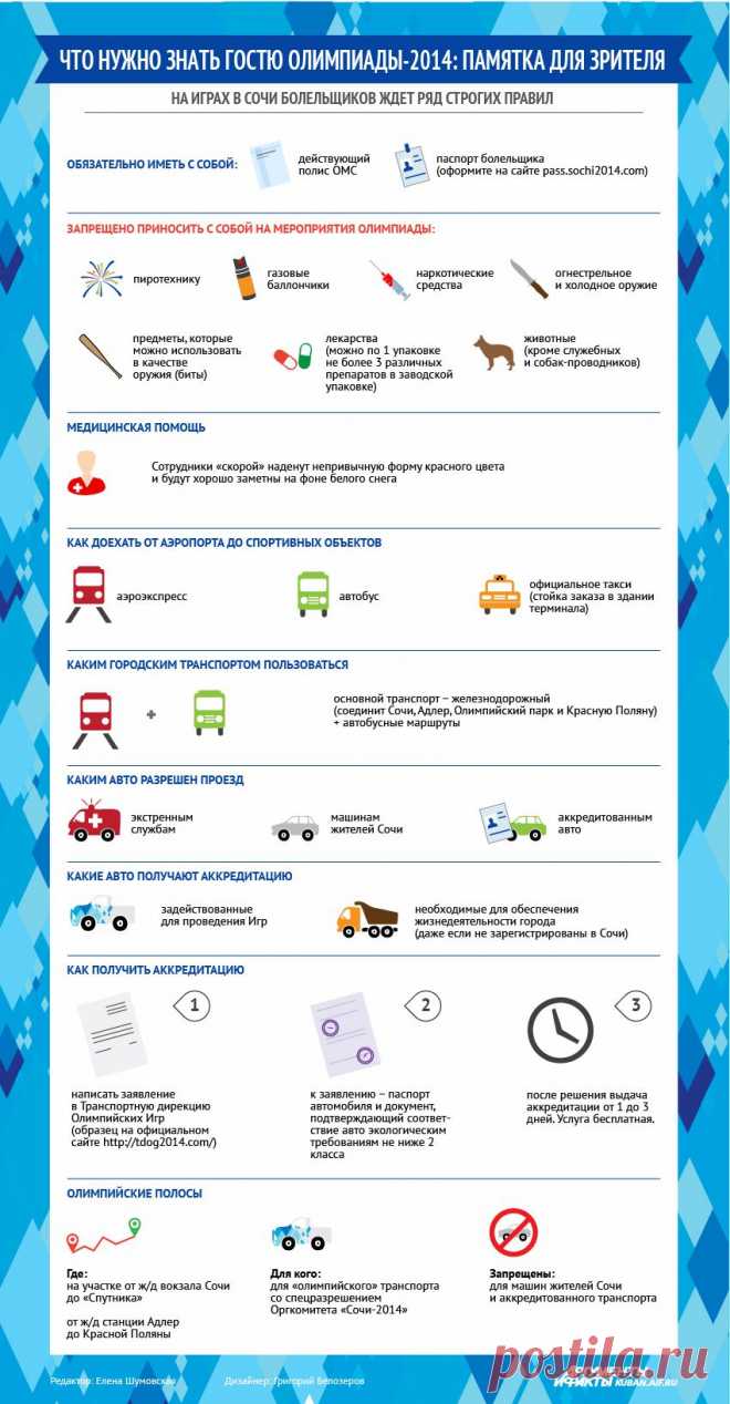 Что нужно знать гостю Олимпиады-2014. Инфографика | Памятка | ИНФОГРАФИКА | АиФ Краснодар