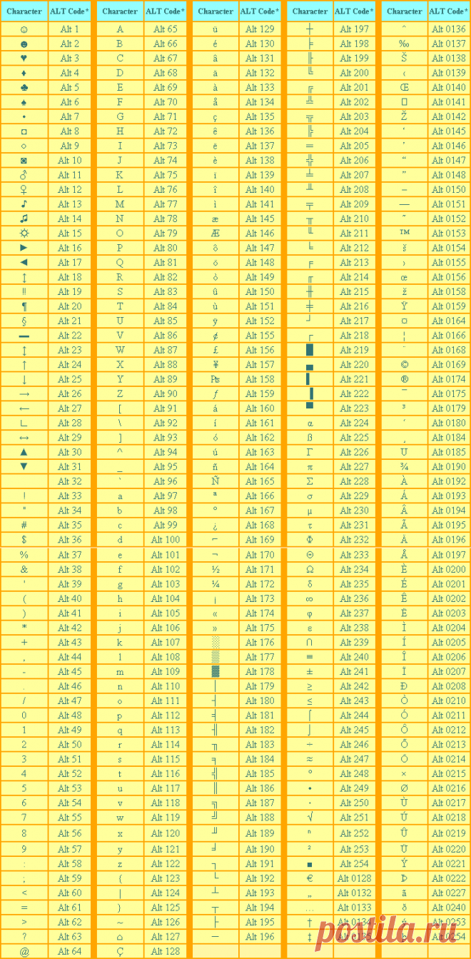 Как набрать символы на клавиатуре? Полная таблица спец. символов | PulsON — все самые интересные события в мире.