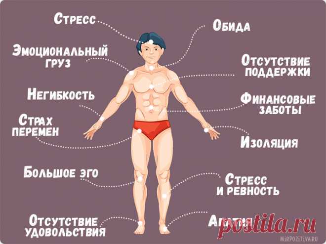 Что говорит нам наше тело - 12 важных сигналов