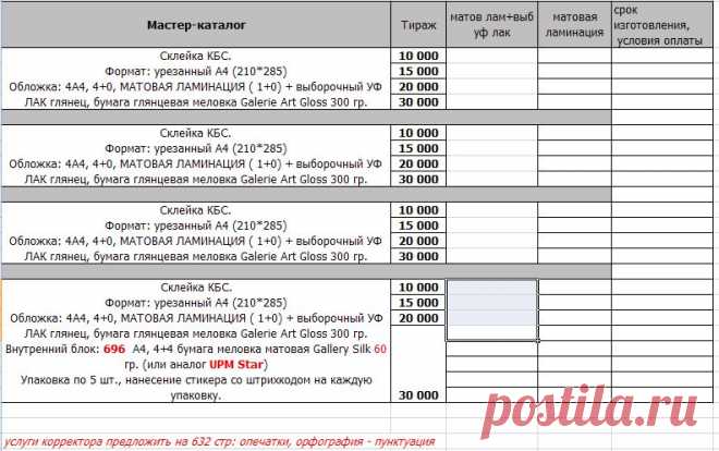 Тендеры, закупки, спрос.: Тендер на производство каталогов