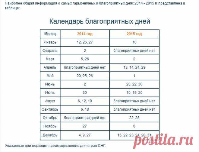 Астрологический лунный календарь. Благоприянтые и неблагоприятные дни