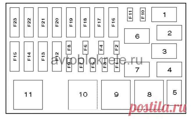 Блок предохранителей и реле Renault Espace 4