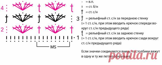 Оранжевый кардиган ажурным узором - схема вязания крючком. Вяжем Кардиганы на Verena.ru