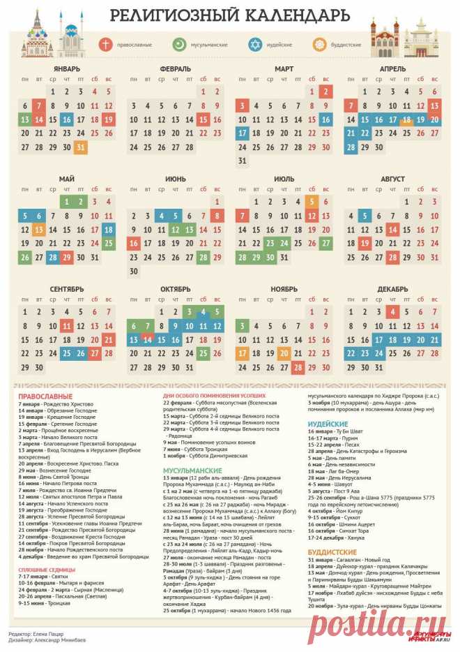 религиозных праздников на 2014 год | Инфографика | Аргументы и Факты