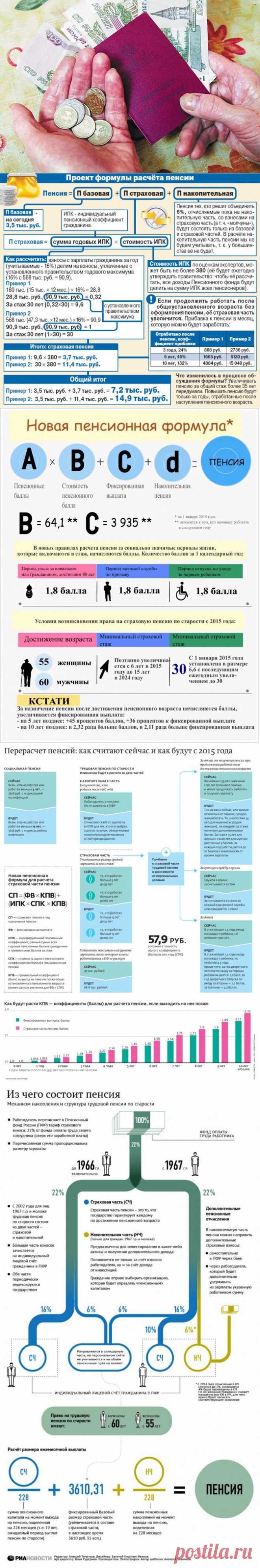 ПЕНСИЯ. ИНФОГРАФИКА. | Познавательный сайт ,,1000 мелочей"