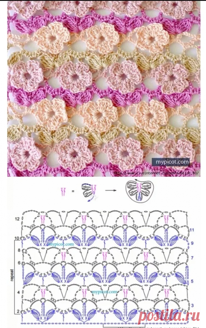 Узоры с цветочками крючком (схемы) для вдохновения | 38 рукоделок | Яндекс Дзен