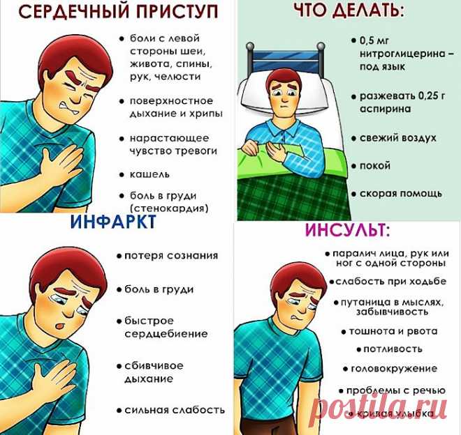 Признаки сердечных заболеваний