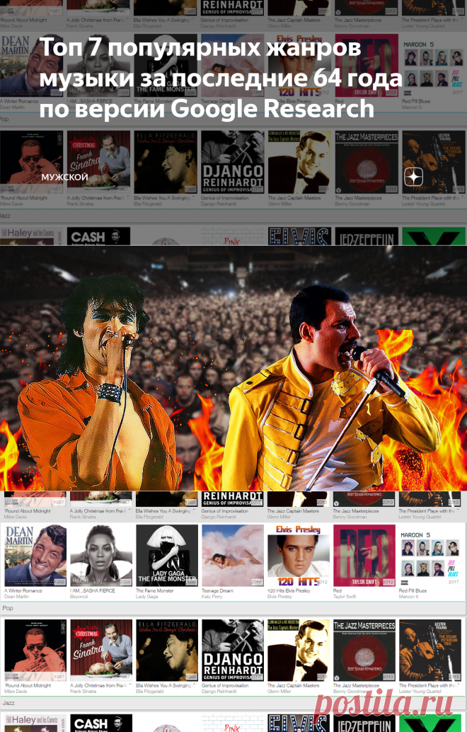 Топ 7 популярных жанров музыки за последние 64 года по версии Google Research | МУЖСКОЙ | Яндекс Дзен