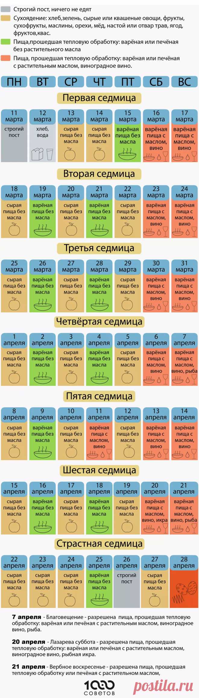 Пример меню на каждый день Великого поста