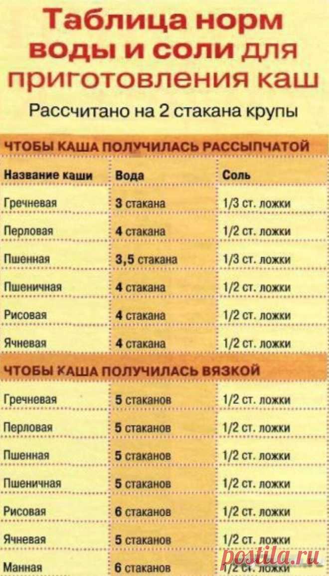 25 офигенных шпаргалок для тех, кто не любит копаться в поваренных книгах - ДЛЯ ВСЕХ И ОБО ВСЕМ — LiveJournal