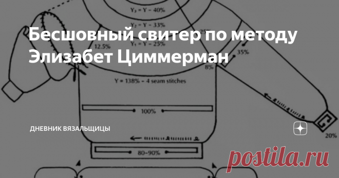 Бесшовный свитер по методу Элизабет Циммерман Сегодня хочу подробнее объяснить вам как пользоваться процентной схемой вязания плечевого изделия (свитер, джемпер), которую разработала Элизабет Циммерман и описала в своей книге 