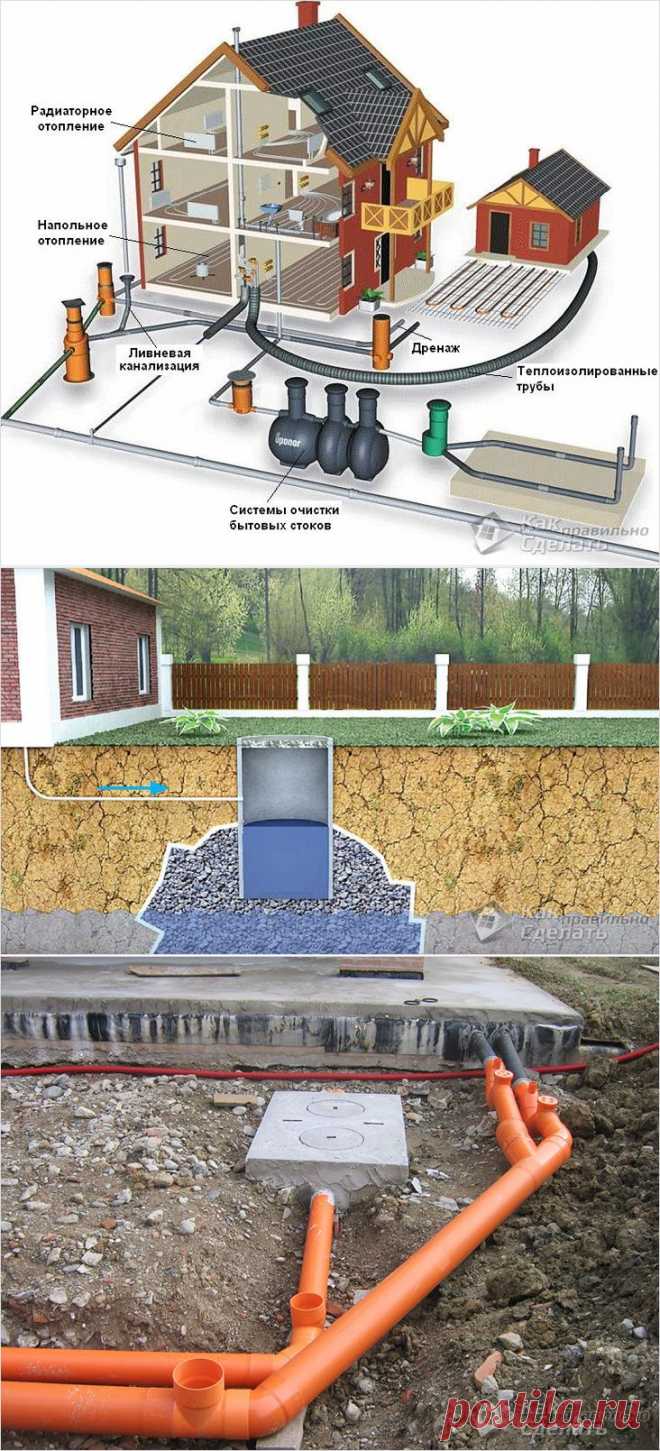 Как правильно сделать канализацию в частном доме - частный дом