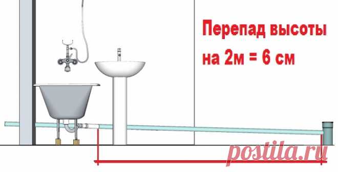 Угол наклона канализационной трубы для наружной и внутренней канализации: инструкция по монтажу +Фото и Видео