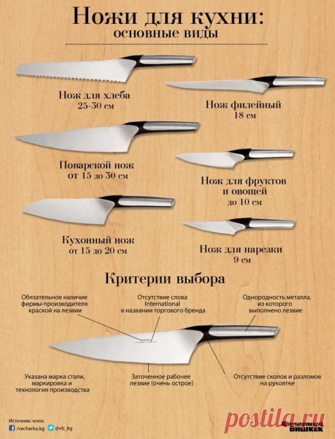 Какие кухонные ножи бывают. Разновидности
Если театр начинается с вешалки, то кухня, без сомнения, с ножей.
 Какие кухонные ножи бывают. Разновидности
Конечно, если разогреть готовый пирожок в микроволновке - это верх кулинарного мастерства для вас, то вы вполне можете обойтись одним кухонным ножом, доставшимся еще от бабушки.

Всем остальным к выбору чистяще-режущих предметов следует подойти более основательно.