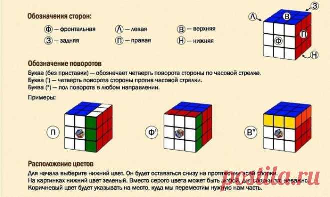 Как собрать кубик Рубика. Узнай секрет игрушки нашего детства!