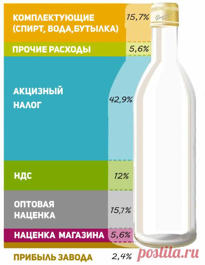 Самогонный аппарат Крестьянка купить