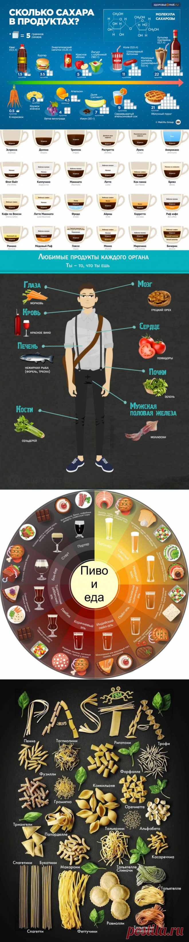 10 полезных примеров инфографики о еде и всем, что с ней связано | Prikolisti.com