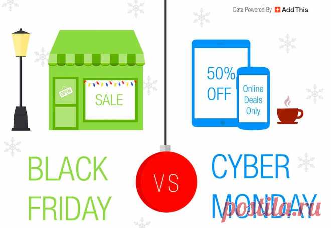 [Infographic] Black Friday vs. Cyber Monday: Which One is Bigger? | AddThis Blog