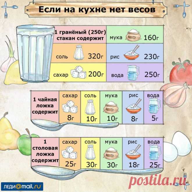 Как просто определить вес продуктов - мастер-класс | Леди@Mail.Ru