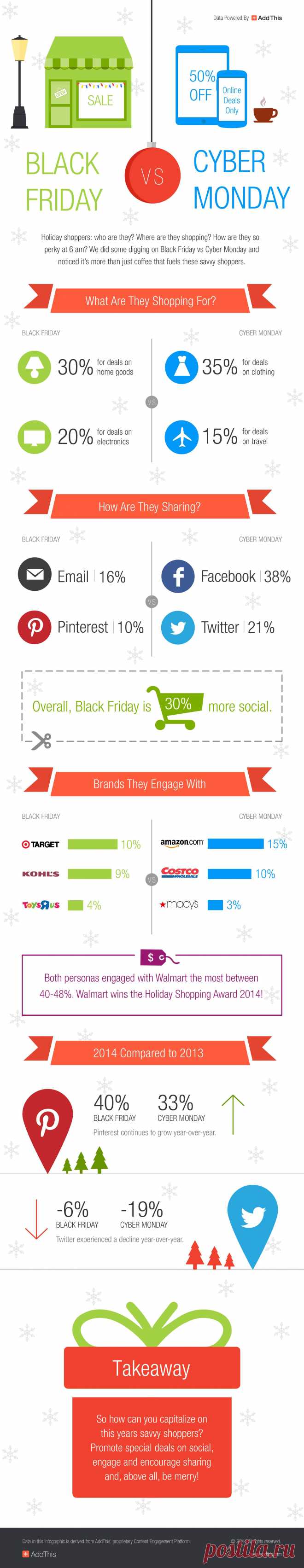 [Infographic] Black Friday vs. Cyber Monday: Which One is Bigger? | AddThis Blog