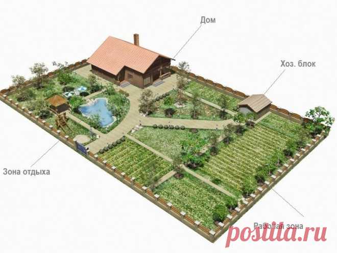 Полезные советы при планировании участка | Новости