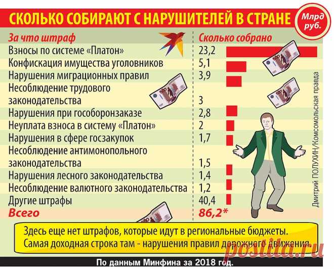 Штрафы стали новыми налогами: теперь государство заранее знает, где и сколько раз мы согрешим