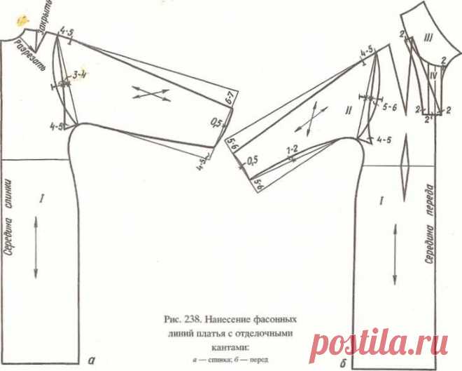 ВЫКРОЙКА ПЛАТЬЯ С ЦЕЛЬНОКРОЕНЫМ РУКАВОМ