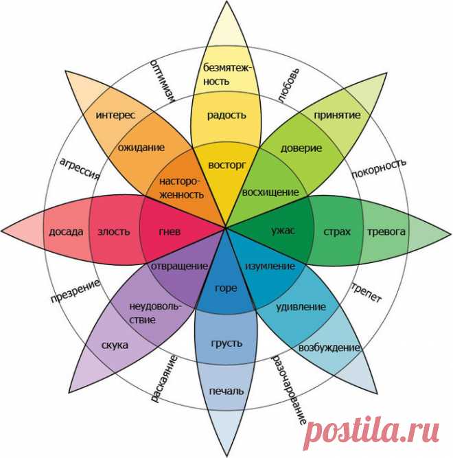 Таблица чувств, которая поможет разобраться в себе