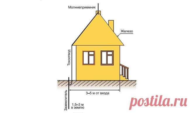 Как сделать молниеотвод (громоотвод) для частного дома или на даче - Мастерим для дома и дачи своими руками Просматривайте этот и другие пины на доске Идеи для дачи пользователя Евгений.
Теги
Как сделать молниеотвод для частного или дачного дома, какой материал использовать для молниеотвода, как правильно сделать молниеприемник и заземление, схема молниезащиты, а также фото и видео инструкции на тему изготовления молниеотводов своими руками.
Евгений Идеи для дачи
В этой статье я расскажу о том…