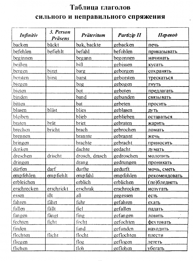 Английские глаголы неправильной формы с переводом