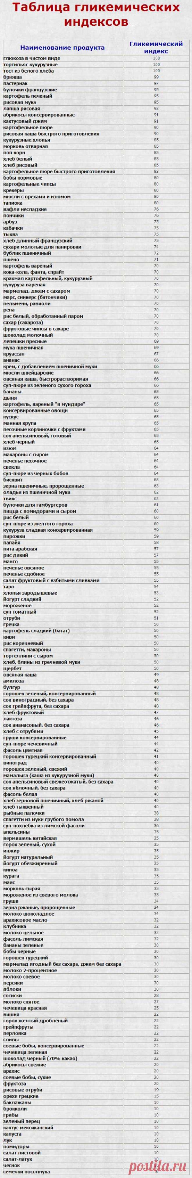 14 ранних признаков того, что уровень сахара в крови ОЧЕНЬ высок