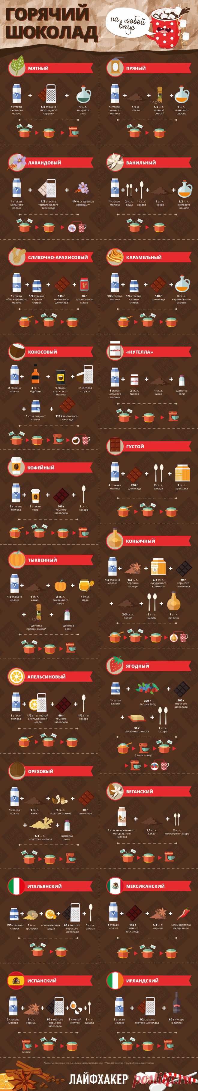 20 рецептов горячего шоколада - Лайфхакер